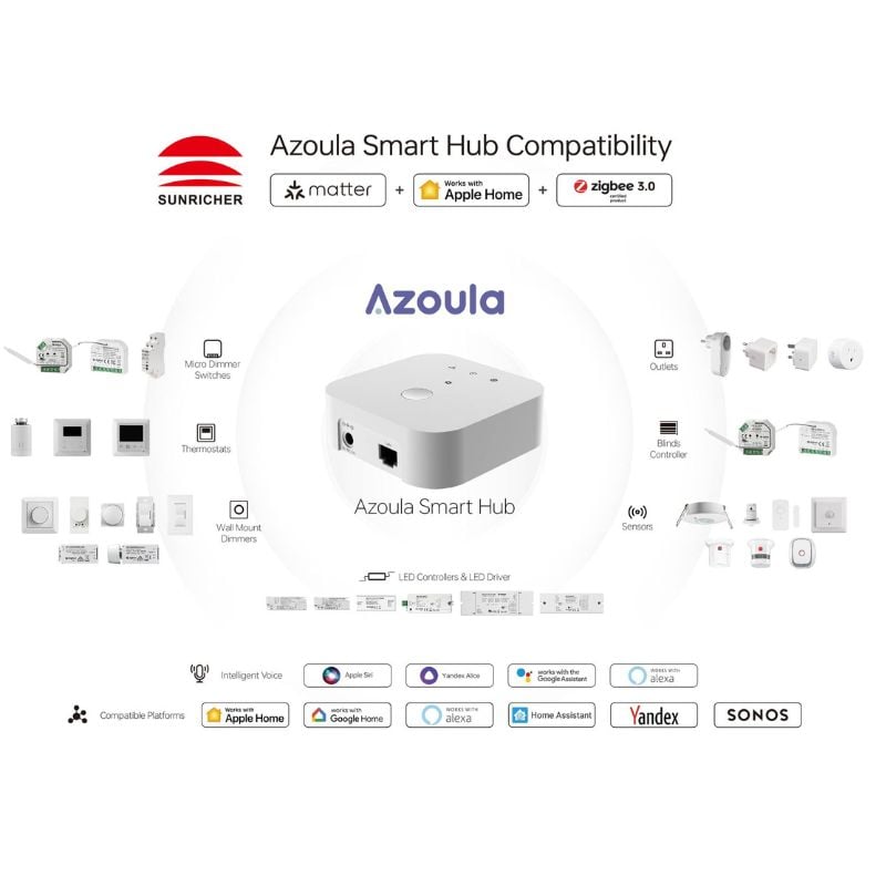 Sunricher - Passerelle domotique Zigbee, Thread et Matter Azoula Smarthome Hub