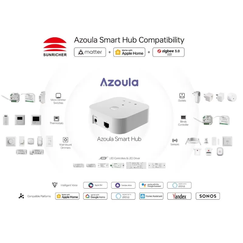 Sunricher - Zigbee, Thread und Matter Azoula Smarthome Hub Home Automation Gateway