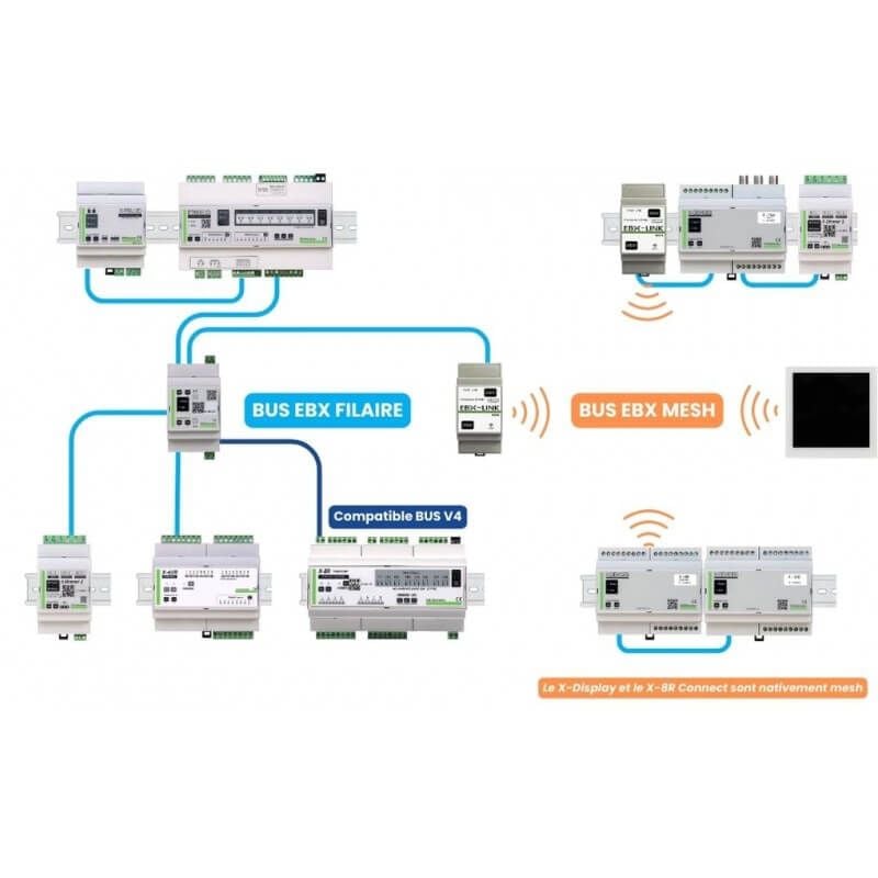copy ofGCE Electronics - Erweiterung X-DMX für IPX800 V4