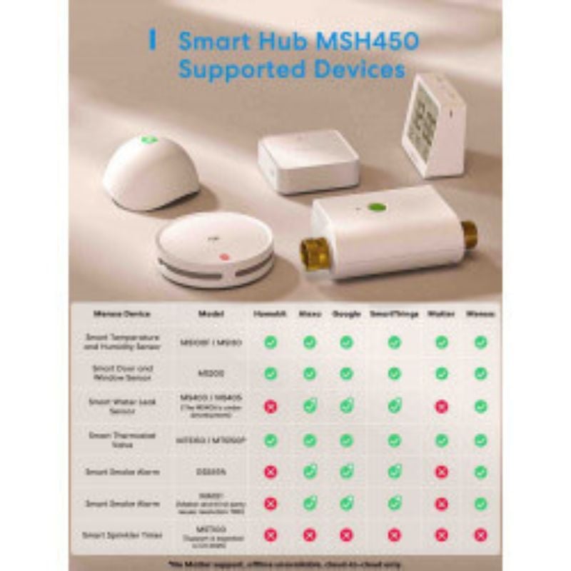 Meross - Matter Smart Wi-Fi Hub