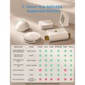 Meross – Hub Wi-Fi Intelligente Compatibile con Matter