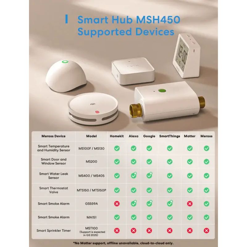 Meross – Hub Wi-Fi Intelligente Compatibile con Matter