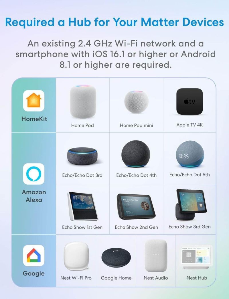 copy ofMeross - Smart Wi-Fi Wall Switch 1 Gang 2 way Touch Button