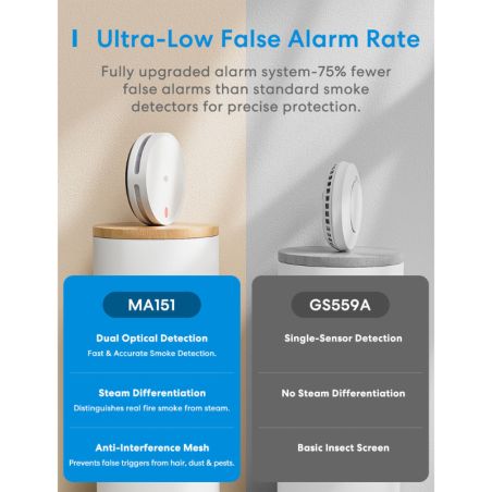 Meross - Smart Smoke Detector