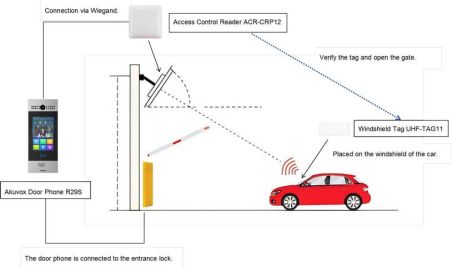 Akuvox - UHF-Lesegerät mit großer Reichweite ACR-CRP12