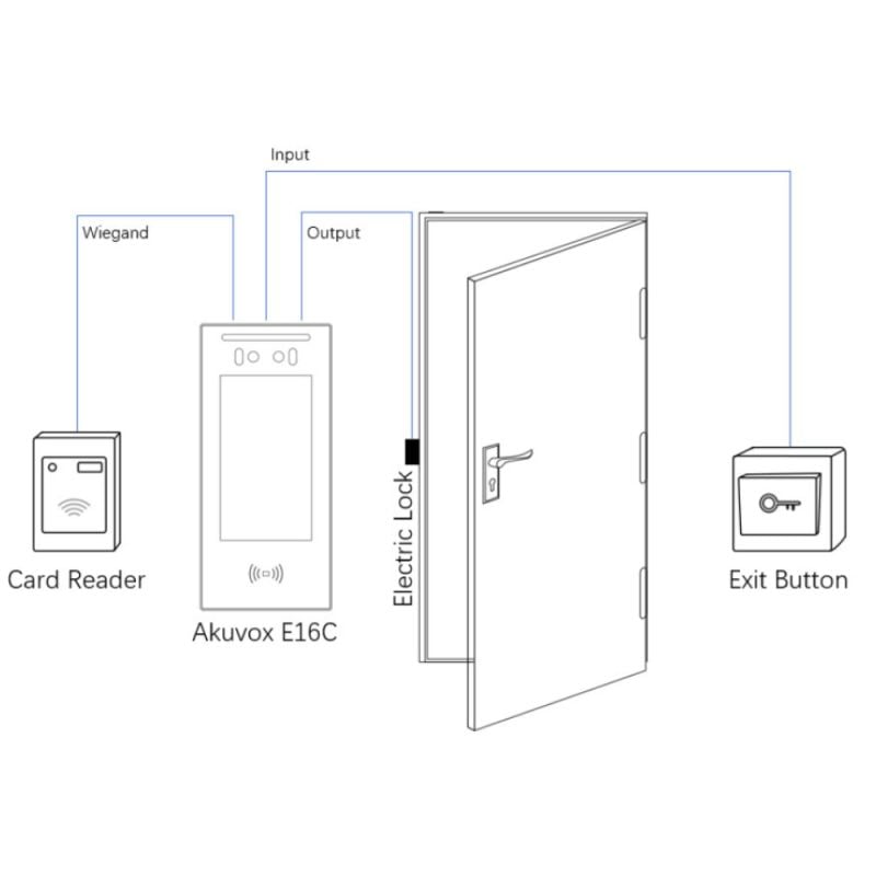 Akuvox - Video doorphone and access control E16C with facial recognition, touch screen, Bluetooth, RFID, QR Code