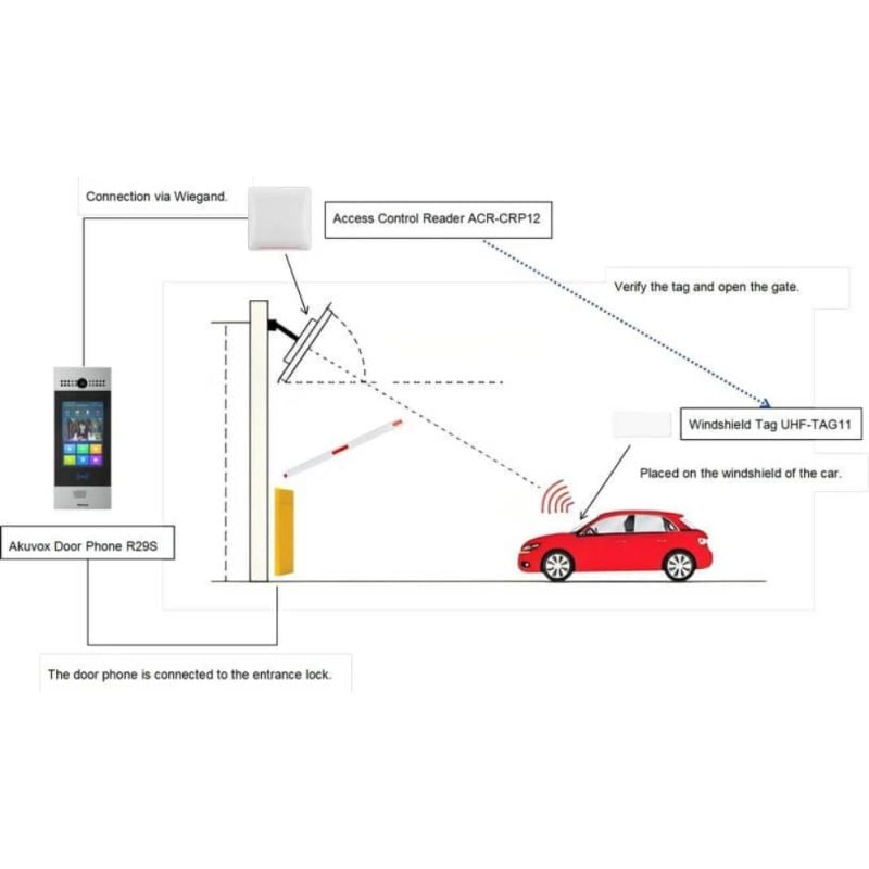 Akuvox - Lecteur UHF longue portée ACR-CRP12