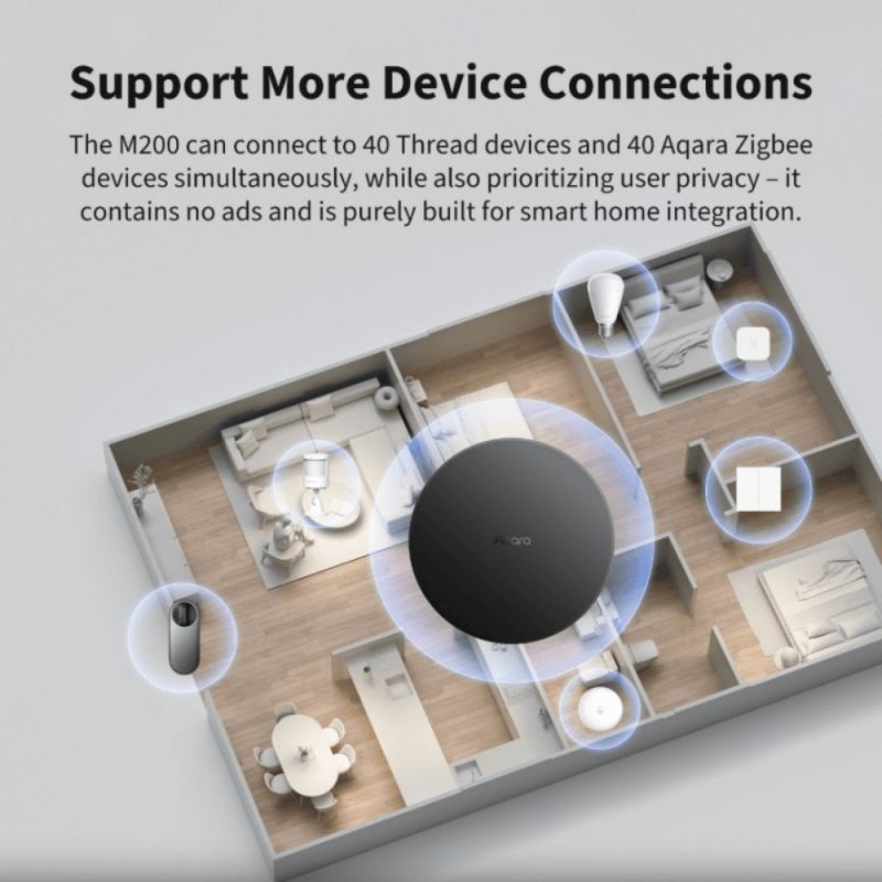 Aqara - Domotik-Gateway M200
