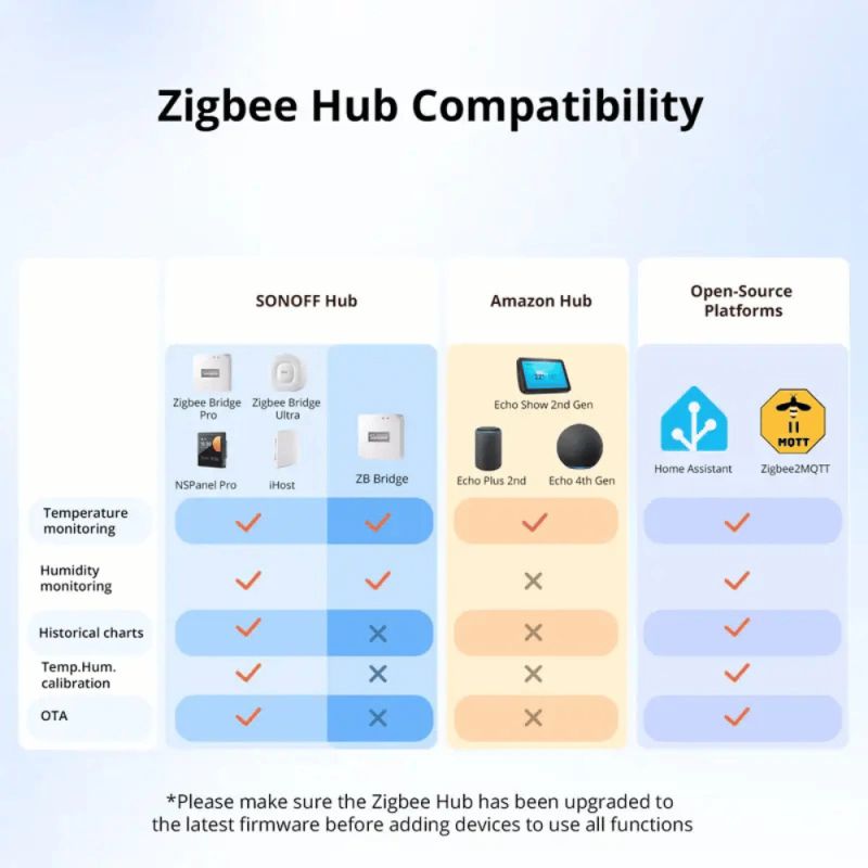 SONOFF - Capteur de température et d'humidité