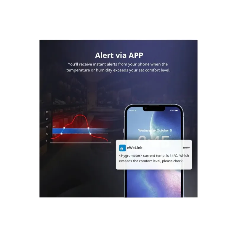 SONOFF SNZB-02D - Temperature Humidity Sensor ZIGBEE LCD Display