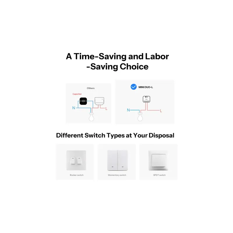 SONOFF MINI-ZB2GS-L - 2-Kanal Intelligenter Schalter Zigbee 3.0 Ohne Neutralleiter