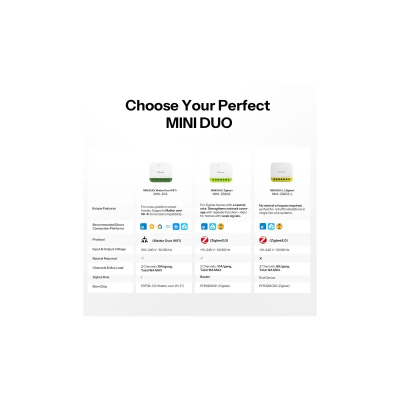 SONOFF MINI-ZB2GS-L - Interruttore Intelligente 2 Canali Zigbee 3.0 Senza Neutro