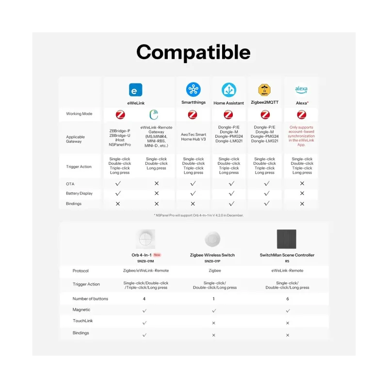 SONOFF SNZB-01M Orb 4-In-1 - Zigbee 3.0 Wireless Scene Button 4 buttons