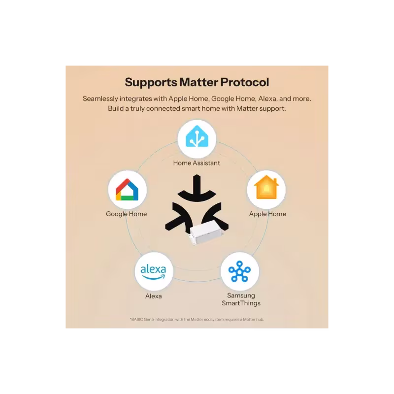 SONOFF BASIC-1GS Basic Gen5 - Interrupteur connecté simple canal Matter Wi-Fi 10A