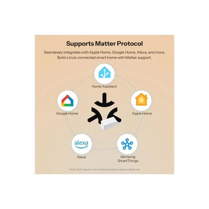 SONOFF BASIC-1GS Basic Gen5 - Matter Wi-Fi Single Channel Smart Switch 10A