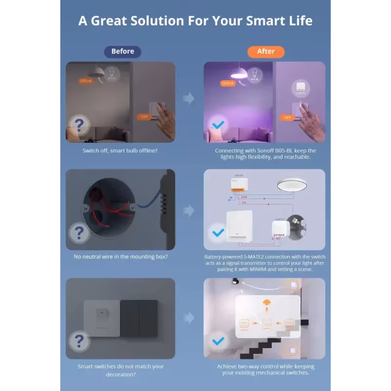 SONOFF S-MATE2 Switch Mate - Interface sans fil pour interrupteurs muraux eWeLink-Remote