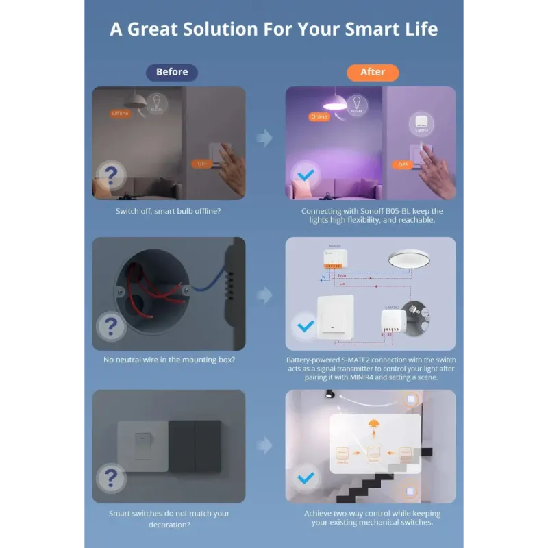 SONOFF S-MATE2 Switch Mate - Wireless Interface for Wall Switches eWeLink-Remote