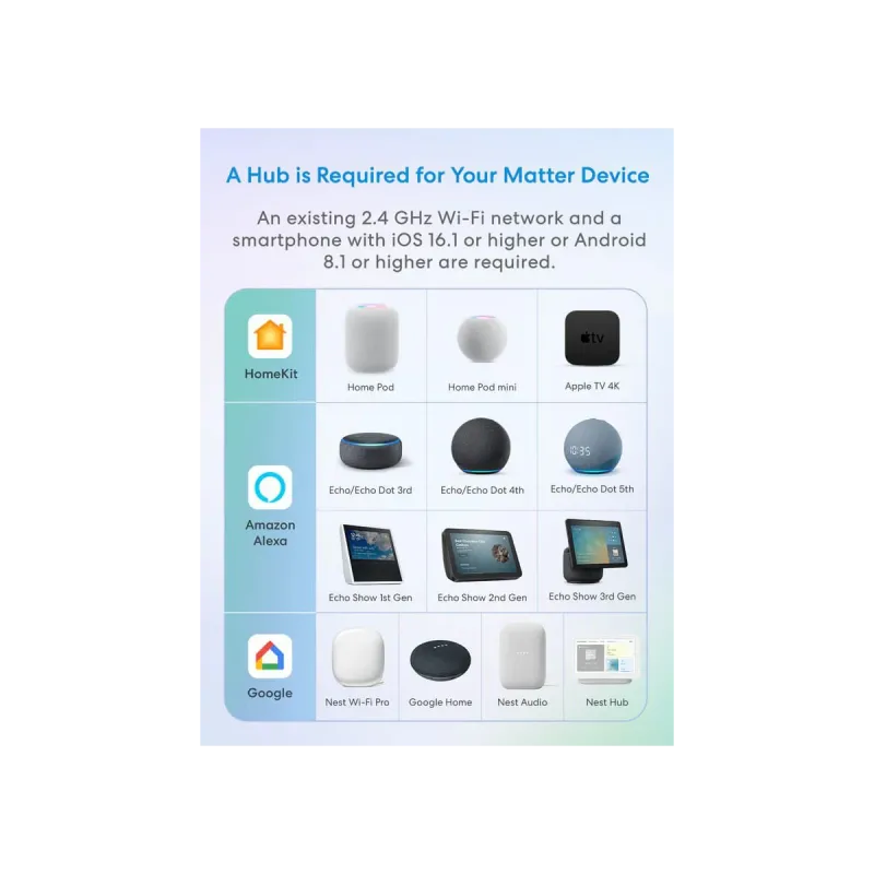 MEROSS MSS315MA - Matter Smart Plug with Energy Monitor