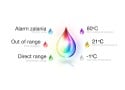 FIBARO - Détecteur d'inondation Z-Wave+ FGFS-101-ZW5 (FIBARO Flood Sensor)