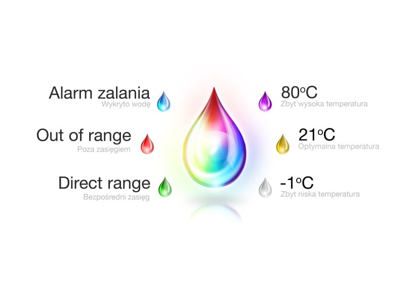 FIBARO - Détecteur d'inondation Z-Wave+ FGFS-101-ZW5 (FIBARO Flood Sensor)