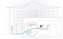 Doorbird - Gigabit POE Injektor A1091