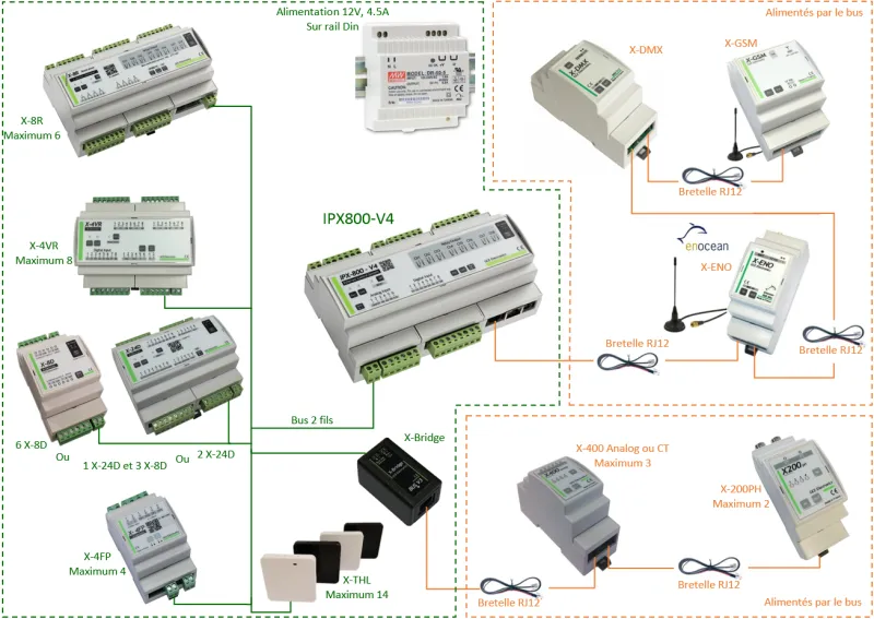 GCE Electronics - Module d'extension X200pH pour IPX800