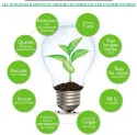 Spot LED 9W E27 dimmable - CREE - Econergyworld