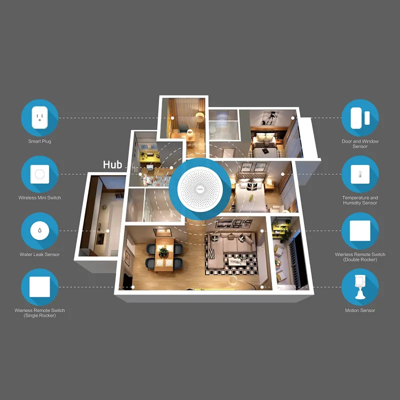 Aqara - Zigbee Double Rocker Switch