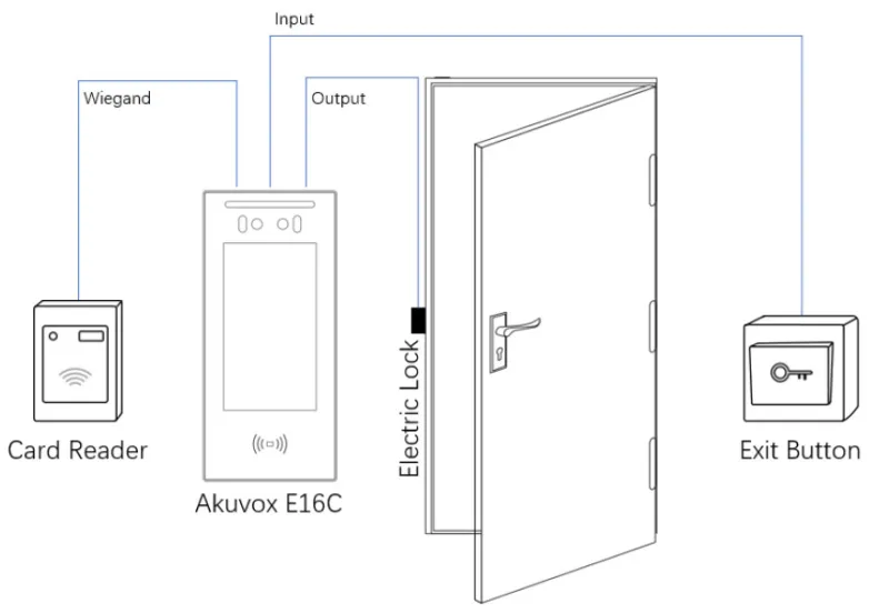 Akuvox - Porta video IP multi-tenant R29CT con riconoscimento facciale, lettore di prestiti, QR Code, BLE, touchscreen 7"