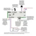 GCE Electronics - Ecodevices RT2