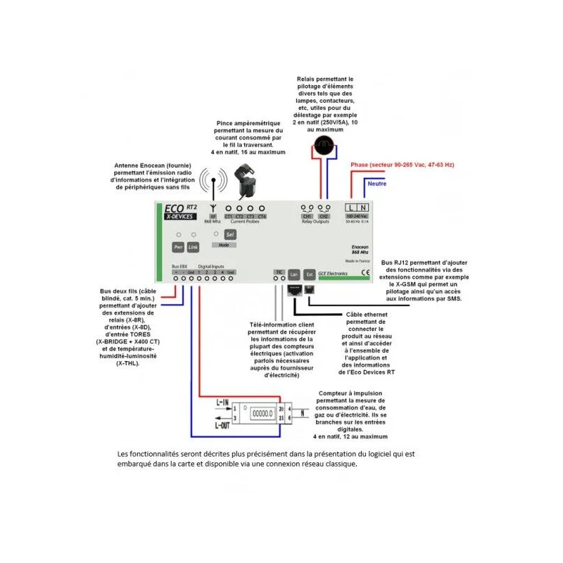 GCE Electronics - Ecodevices RT2