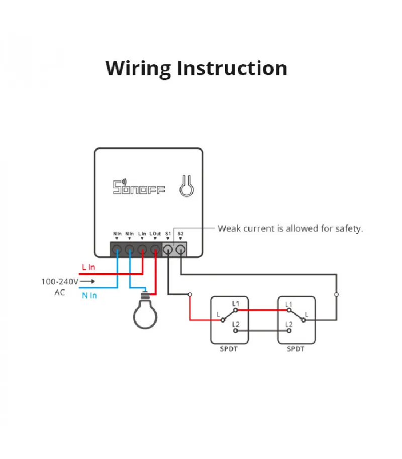 SONOFF - Zigbee 3.0 connected micro switch module