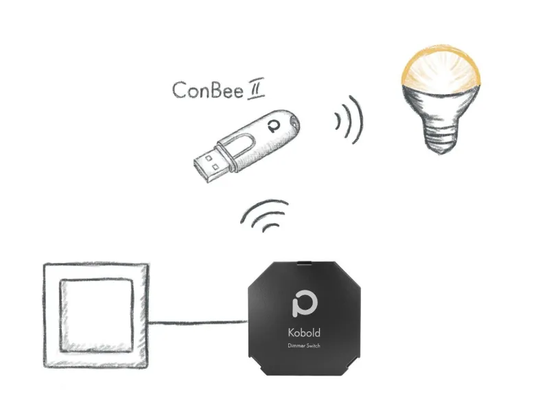 Phoscon - Kobold Zigbee 3.0 Dimmer-Modul