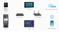 Akuvox - Demo- und Trainingskoffer mit IP-Video-Türsprechanlagen und Innenkonsolen (V3)