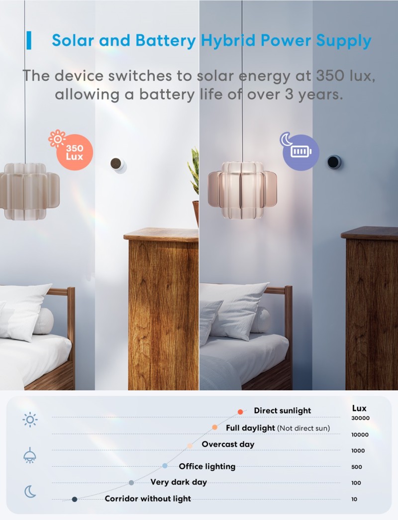 Meross - Smart Temperature and Humidity Sensor (With hub)