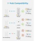 Meross - Intelligentes Wi-Fi-Thermostat für elektrische Fußbodenheizung