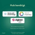 FRIENT - Interface de compteur d'électricité 2, P1 Zigbee